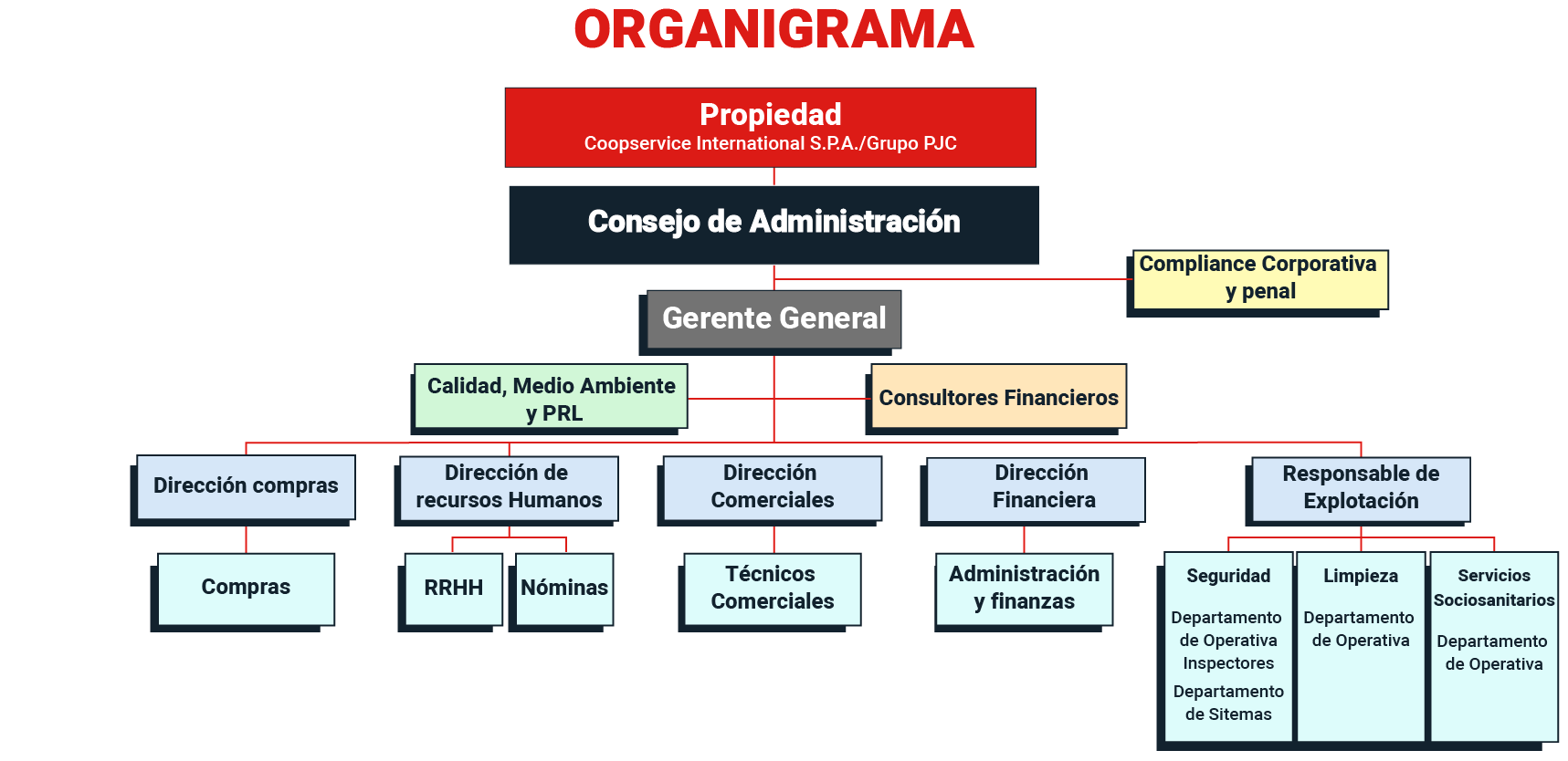 estructura-pjc